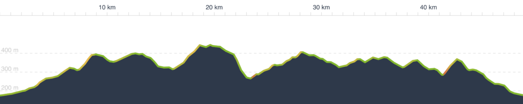 Radtouren Eifel – Höhenprofil Radioteleskop 