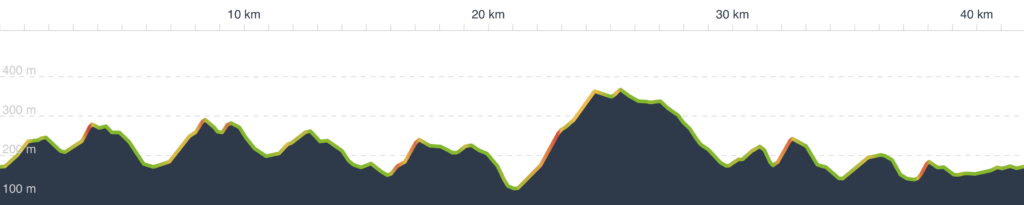 Das Höhenprofil der Ahrpanorama Radtour