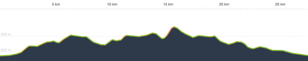 Radtour in der Voreifel – Höhenprofil