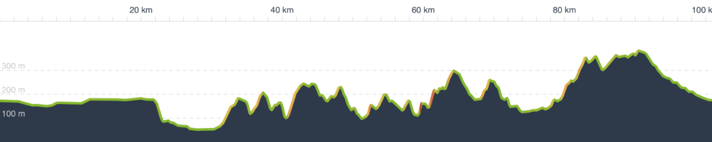Höhenprofil Ahr Granfondo – GRaveltour im Ahrtal