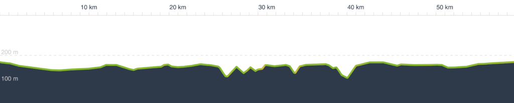 Höhenprofil zur Route Kottenforstgravel